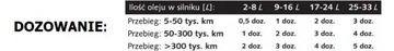 CERAMIZER CS DO SILNIKA REGENERUJE ZABEZPIECZA 4g