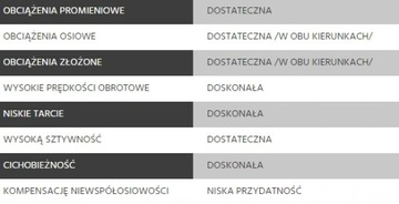 ПОДШИПНИК 6305 RS NSK ШАРИКОВЫЙ ОДНОРЯДНЫЙ