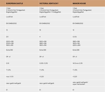 Половая доска VICTORIA SAND Дуб Викандерс