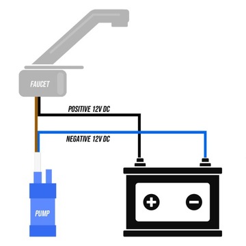 ПОГРУЖНОЙ ВОДЯНОЙ НАСОС COMET 12V 11L ДЛЯ ЯХТЫ