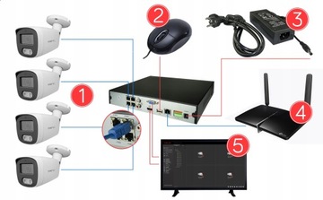 ЦИФРОВОЙ МОНИТОРИНГ 4 IP-КАМЕРЫ 5MPX POE НАРУЖНЫЙ ПРОСМОТР ОНЛАЙН