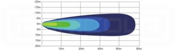 Рабочая лампа 16xLED 2100 ЛМ 43Вт + подключение