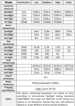 Wurkkos DL08 LED TORCH лампа для дайвинга 3600 люмен ПОД ВОДОЙ
