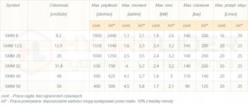 ГИДРАВЛИЧЕСКИЙ ДВИГАТЕЛЬ SMM 12 B 20L 1550 об/мин ГИДРОЛИДЕР