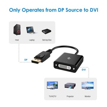 Адаптер DisplayPort-DVI 1080p