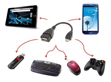 АДАПТЕР MICRO-USB КАБЕЛЬ-АДАПТЕР USB-A OTG