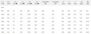 БЕЛЫЙ декоративный комнатный радиатор 1500 x 352 AERO V