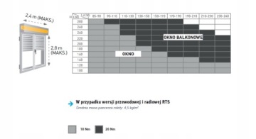 Моторный привод Somfy 2x для наружных рольставен, комплект 20 Нм