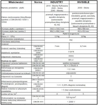 Полы для гаража, дома, склада, офиса ЛИСТОВОЙ МЕТАЛЛ EB10