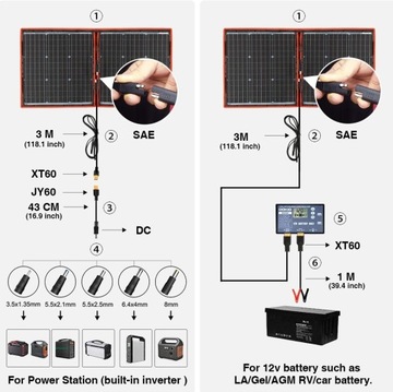 СКЛАДНАЯ СОЛНЕЧНАЯ ПАНЕЛЬ 100ВТ ДЛЯ ПАЛАТКИ + СУМКИ – ПОРТАТИВНАЯ И ЭФФЕКТИВНАЯ