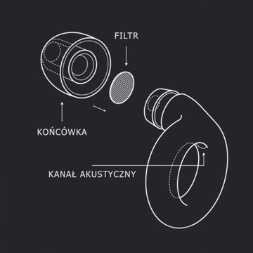 Беруши LOOP для родителей | ПРИВЛЕКАТЬ