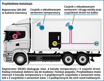 Регистратор температуры DR203 с принтером и 1 датчиком