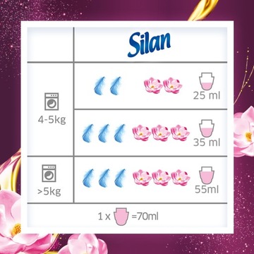 Silan Aromatherapy Magnolia Płyn 62 prania 1,364l