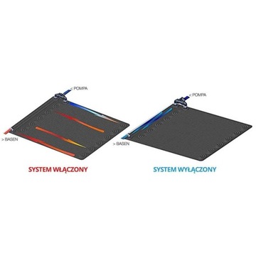 SOLAR MAT Солнечная водонагревательная панель 120 x 120 см INTEX 28685