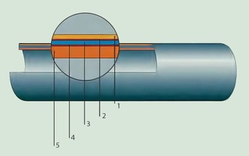 Herz Pure Pex PE-HD/AL/PE-RT 20x2,0 Скрутка 100M Circle