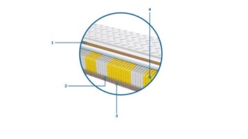 Materac Rotterdam Multipocket 100x235 Na Płasko Wy