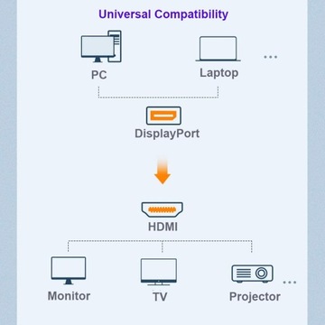 Кабель DisplayPort — HDMI DP, адаптер 4K x 2K, 1,8 м