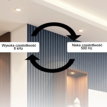 КОНТРОЛЛЕР MILIGHT FUT038P 20A LED RGBW ЗОНА