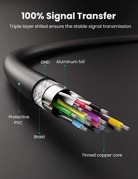 USB 3.0 A-A M-M AM-AM Super Speed ​​кабель 1м