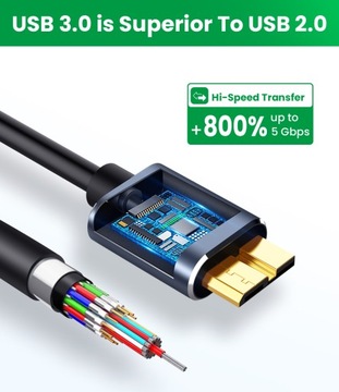 КАБЕЛЬ ДЛЯ ВНЕШНЕГО ДИСКА USB C 3.0 MacBook 1,5 м