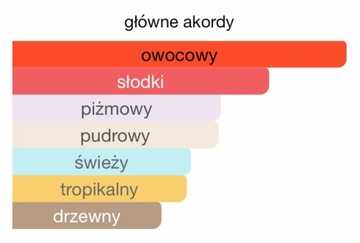 ПРЕМИУМ ДУХИ KIRKE SORVELLA KIRK