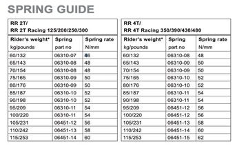 Задняя пружина для амортизатора OHLINS 06310-12