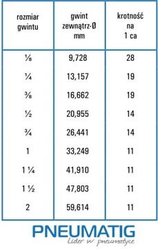 АВТОПНЕВМАТИЧЕСКИЙ РАЗЪЕМ ПРЯМОЙ 4 мм 1/4