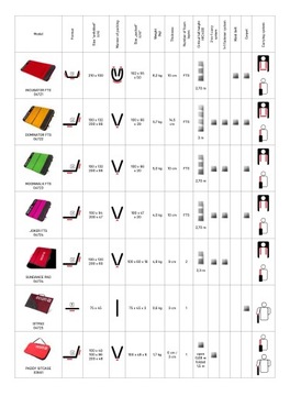 Аварийная площадка Ocun Sundance Pad - изд.