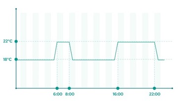 НАГРЕВАТЕЛЬНЫЙ КОВРИК H20 WiFi НАБОР - 1,5 м2