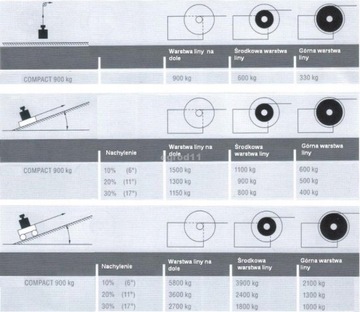 Лебедка ручная с тормозом Al-ko 901A Plus LINA 12,5м