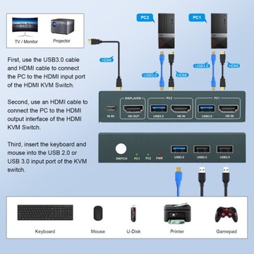 USB KVM-переключатель 2 порта HDMI Ultra HD 4K ПЕРЕКЛЮЧАТЕЛЬ GREATHTEK GHT-S7225H