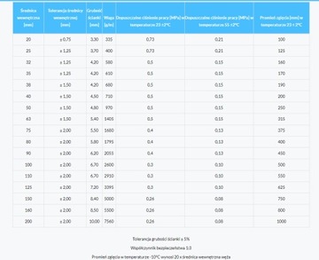 Шланг ПВХ для воды, септика, подачи удобрений, диаметр 160 мм, 5 м.