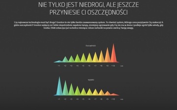 GRENTON SMART PANEL |Установка|Поддержка|Консультации