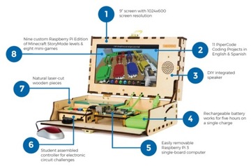 Интерактивное обучение программированию Piper Computer Kit