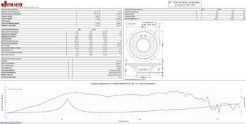 JENSEN C8/30FA 8″ ДИНАМИК FALCON — 8 Ом