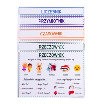 PLANSZE EDUKACYJNE TABLICE - CZĘŚCI MOWY (10 KART A4) - LearnHow