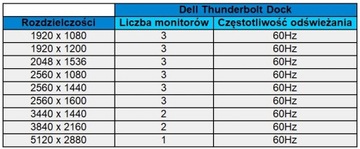 DELL TB16 THUNDERBOLT3 K16A + ДОК-СТАНЦИЯ 180 Вт