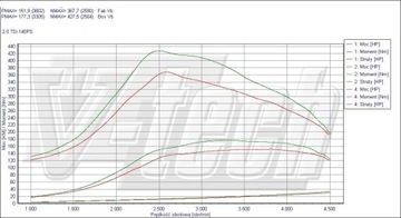 CHIP TUNING BOX GO MITSUBISHI GRANDIS I 2.0 DI-D 136KM 100KW