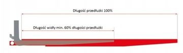 УДЛИНИТЕЛЬ ВИЛКИ 120Х40Х2000 БЫСТРОХЛОК ДЛЯ ВИЛ 120Х40