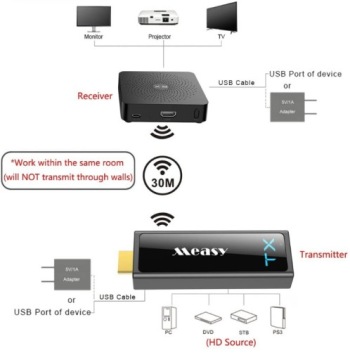 Беспроводной приемник Measy W2H MINI