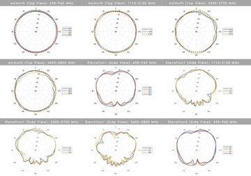Всенаправленная автомобильная антенна 2xGSM + WiFi