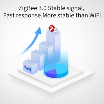 Контроллер полива Zigbee 5 сек. Источник питания 24 В переменного тока