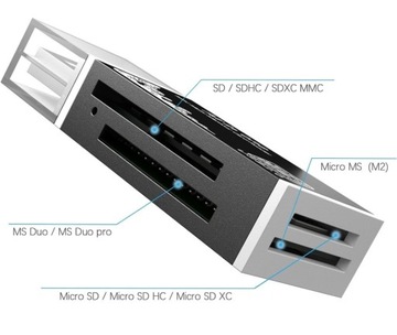 Кардридер Micro SD SDXC SDHC ProDuo M2 Duo