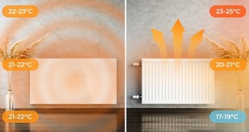 GRZEJNIK NA PODCZERWIEŃ PROMIENNIK 720W PILOT STEROWANIE WiFi XL MOCNY