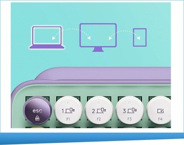 KLAWIATURA MECHANICZNA LOGITECH POP KEYS DAY DREAM