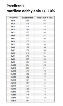 Замок Винт M 8x 60 82406 Galvanized DIN 603