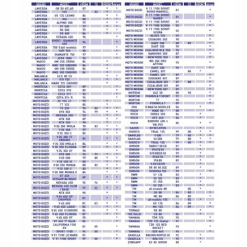 Тормозные колодки ACCOSSATO AGPA31OR KTM Ducati