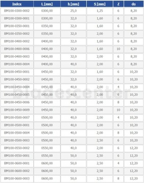 Полотно машинное 400х32х1,6/10 ГЛОБУС