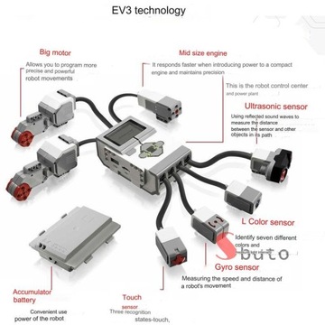 Education Mindstorms EV3 +45300 Комплект для разработки роботов