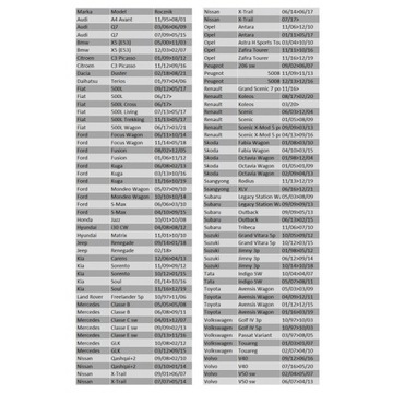 Решетка перегородки багажника Ford Mondeo Wagon